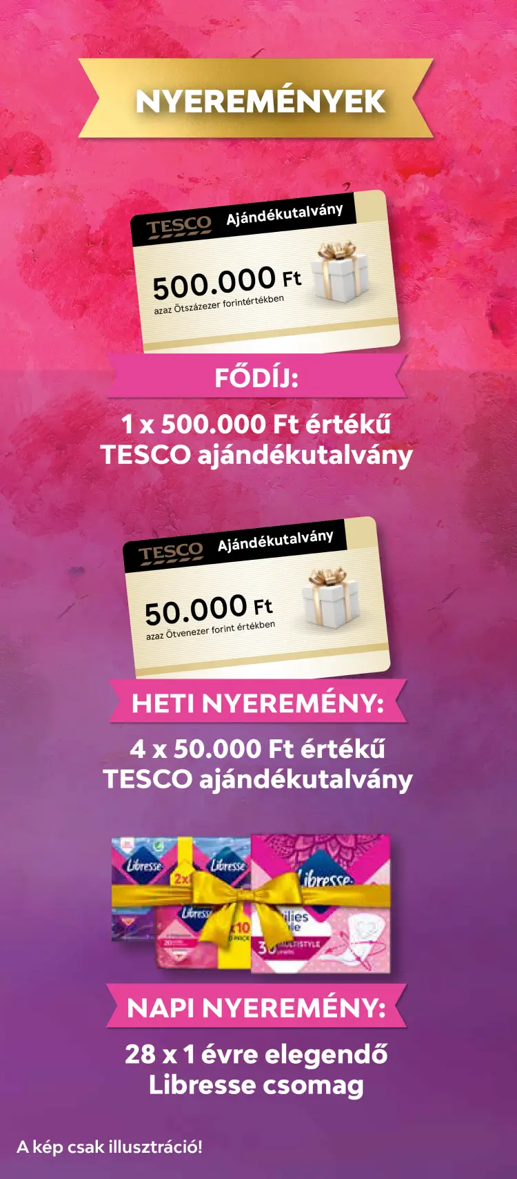 A promócióban megnyerhető nyeremények plakátképe.